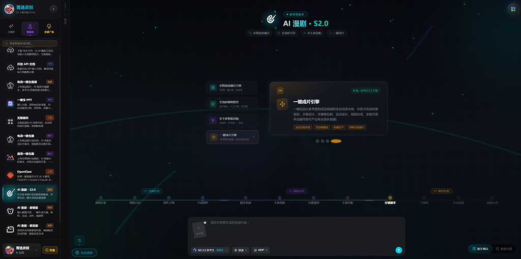 一站式AIGC制作工作流示意图